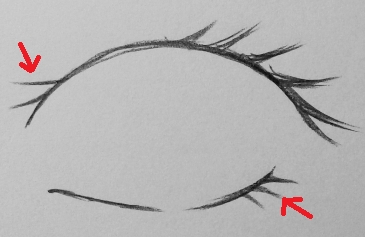 How to draw eyes step by step